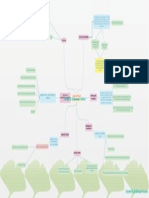 Establecimiento Mapa Conceptual