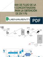 Driagrama de Flujo de La Planta Concentradora Mallay