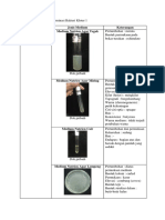 Data Mikro Klot 1