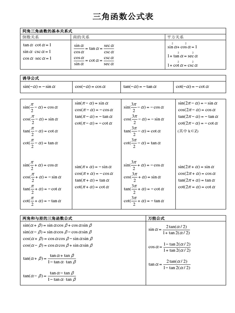 常用三角函数、导数、极限PDF | PDF