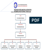 Carta Organisasi Keselamatan