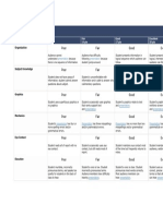 Poor Fair Good Excellent: Presentation Rubric