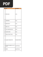 Jadwal Verifikasi List Vendor Major