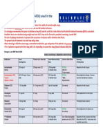 Table AED