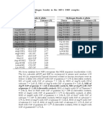 Table 1 Protein-DNA Contacts (Hydrogen Bonds) in The HIF-1 DBD Complex Observed in LIGPLOT and NUCPLOT