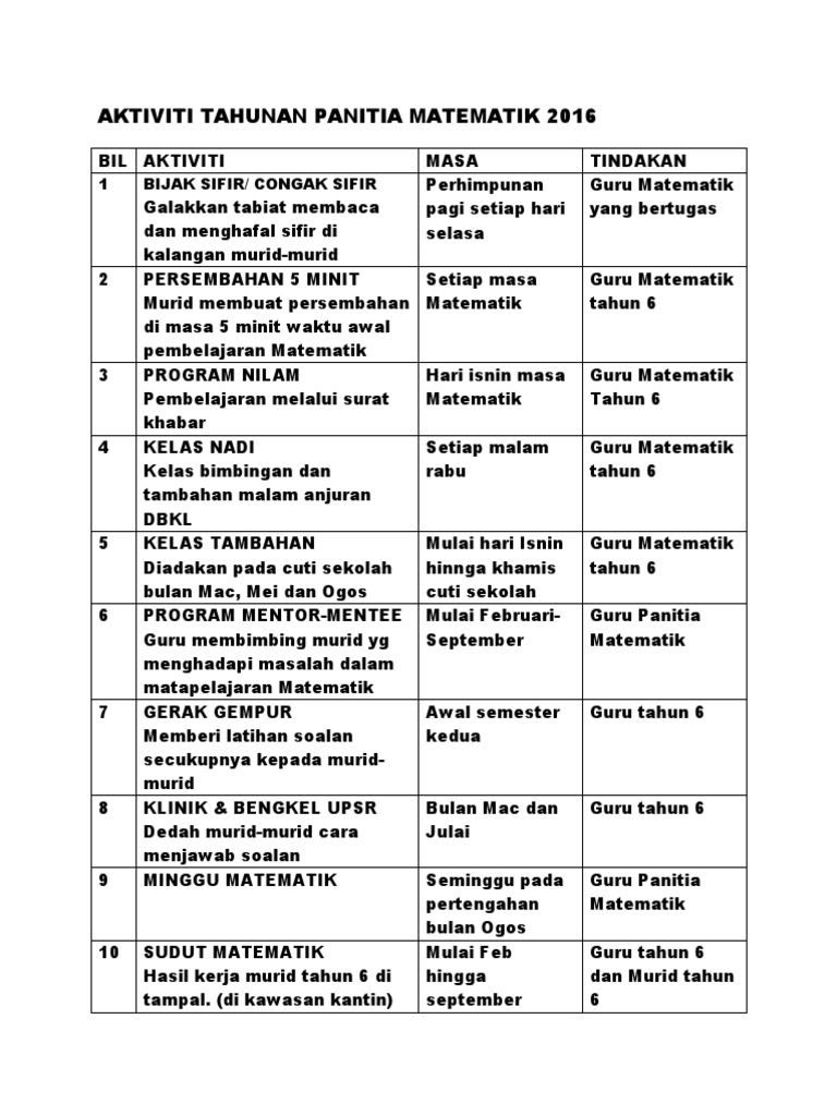 Aktiviti Tahunan Panitia Matematik 2015