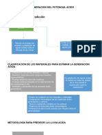 Predicción de La Generación Del Potencial Acido 5