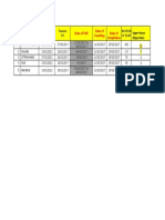 S. NO - House/Stat E Tenure From Tenure TO Assemb Ly Seat: Date of Poll Date of Counting Date of Completion