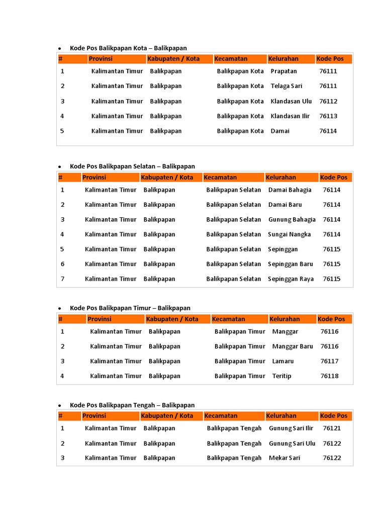 Daftar Kode Pos Balikpapan