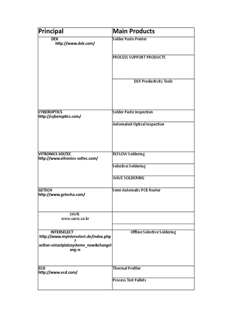 Principal New Details With Website | PDF | Electronic Engineering ...