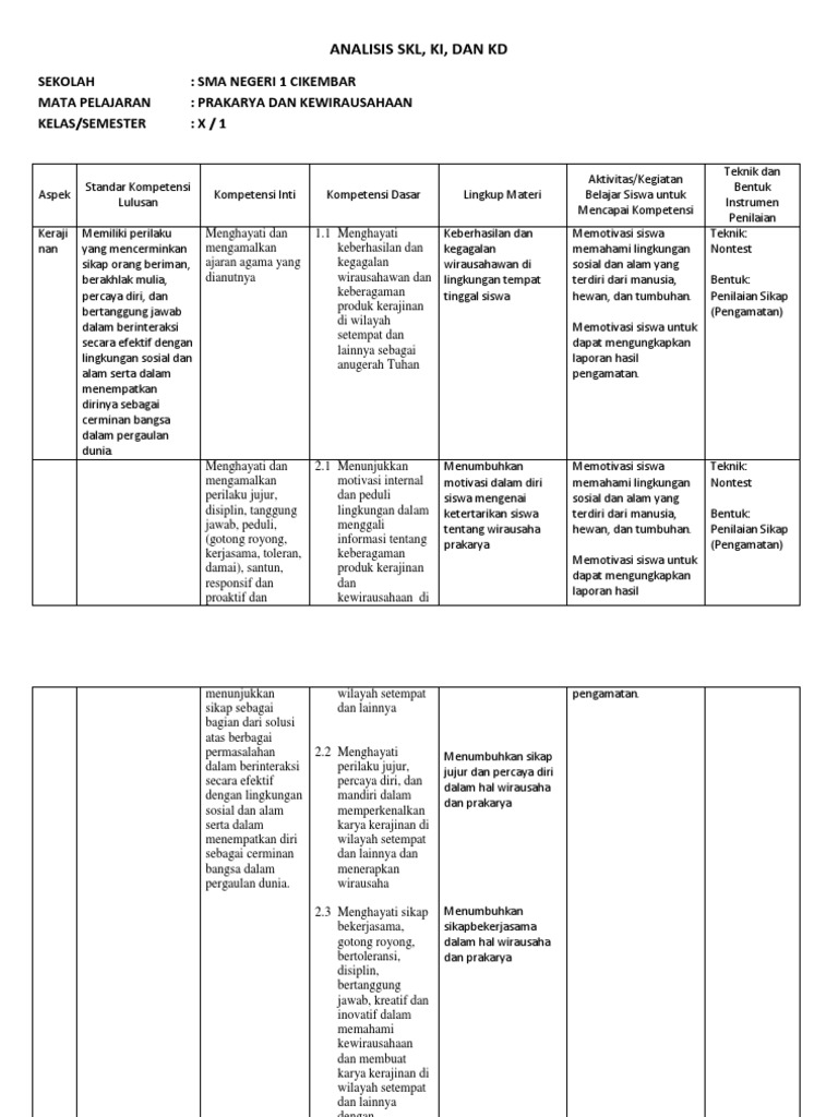 Analisis Skl Ki Dan Kd Prakarya Smp Mobile Legends