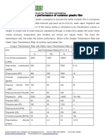 Barrier Performance of Common Plastic Film