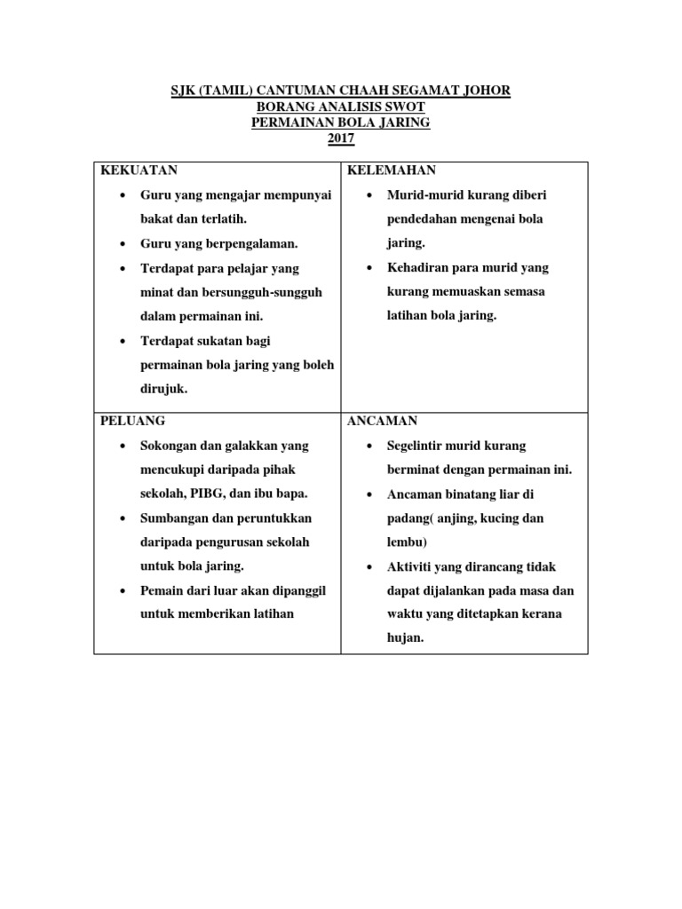 Pelan Strategik Jawatankuasa Disiplin Dan Pengawas Docx Jawatan Pengawas Analisis Swot Jawatankuasa Pengawas 2019 2022 Kekuatan Strength S Course Hero