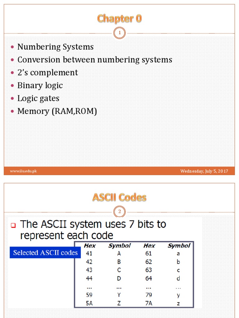 Numbering Systems Conversion Between Numbering Systems 2's Complement