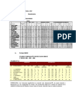 Rendimiento Simce, Sned, Psu