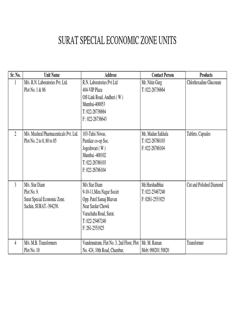 Surat Sez Company List Pdf Jewellery Gemstone