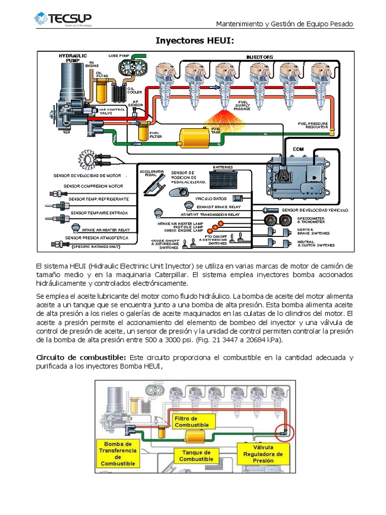 Inyectores HEUI y su Mantenimiento | PDF | Bomba | Tecnología energética