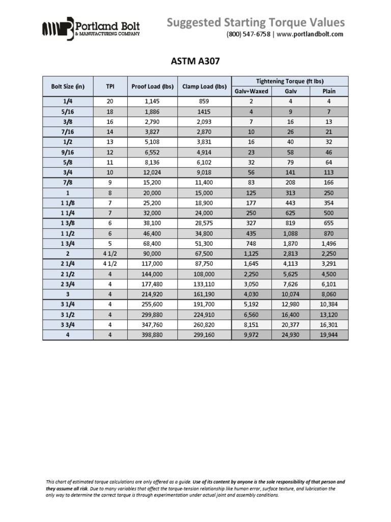 Portland Bolt Bolt Torque Chart for DTI's Screw Mechanical Engineering