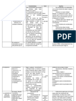 Cuadro Explicativo