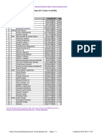 Chess Results List