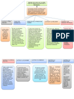 Mapa Conceptual