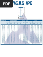 ISA and ISMB Weight Charts | PDF