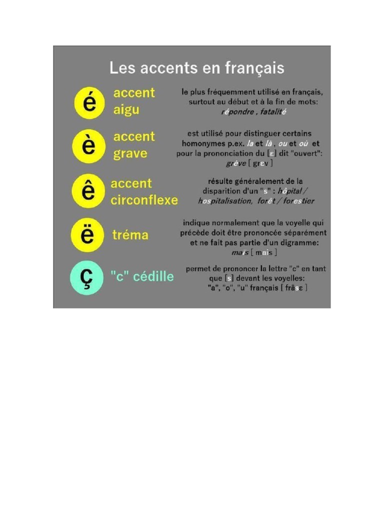 Les Accents en Francais