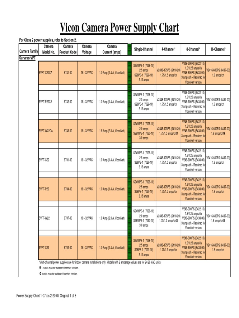 Vicon Camera Power Supply Chart PDF Power Supply Electronic