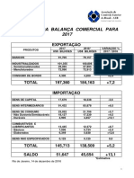 1956_aeb - Balança Comercial 2017