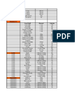 Diet & Calories Chart