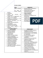 Matriz DOFA de Creatividad y Media