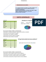 Datos Generales