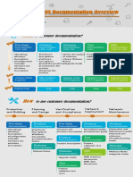 Wireless OSS Documentation Overview Technical Poster(01)