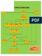 ALUR PELAYANAN UPT PUSKESMAS KESAMBEN.doc