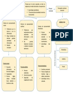 Modelo VAK aprendizaje