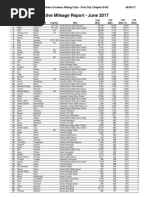 active mileage report - june 2017