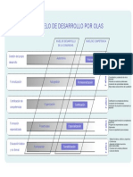 Modelo de Olas