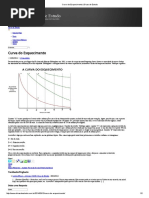 Curva Do Esquecimento _ Dicas de Estudo