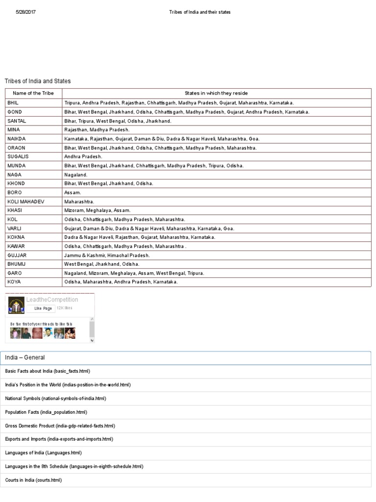 Tribes of India and Their States | PDF | Demographics Of India | South Asia