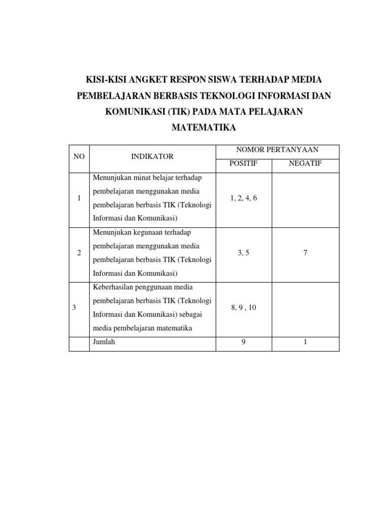 Kisi-Kisi Angket Respon Siswa Terhadap Media Pembelajaran ...