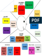 Diagrama de Empatia