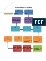 Latihan Analisis Capaian Pembelajaran (Pekerti)