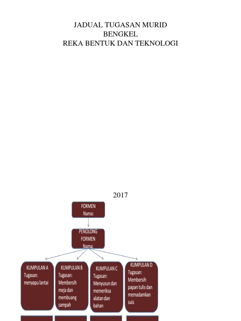 Carta Organisasi Bengkel RBT SKST 2017 | PDF