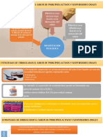 Estrategias de Enmascarar El Sabor de Principios Activos