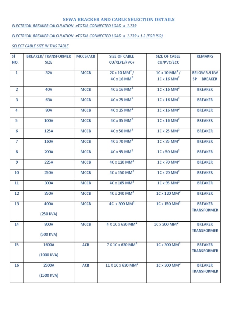 Breaker and Cable Selection UAE Regulations Electrical Engineering