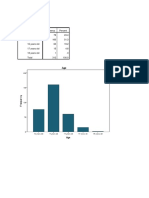 Frequency Percent 14 Years Old 76 24.4 15 Years Old 160 51.3 16 Years Old 60 19.2 17 Years Old 15 4.8 18 Years Old 1 .3 Total 312 100.0