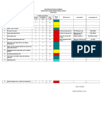 Risiko Farmasi RSUD Sayang Cianjur 2017