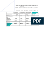 Elaboracion de La Tabla Matriz para La Materia de Fisioterapia Laboral