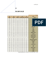 Number of Rainfall Observed by PME MET Stations