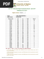 University of Madras - Examination Results